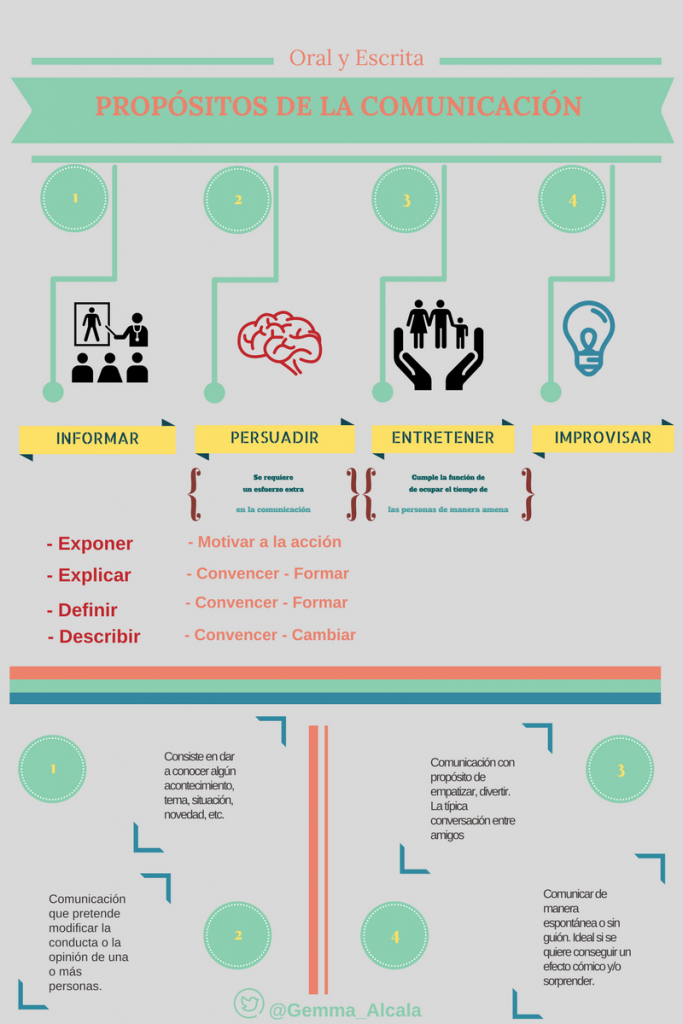 Claves para hablar en público Comunicacion Personal, Habilidades Sociales, Emprendedores